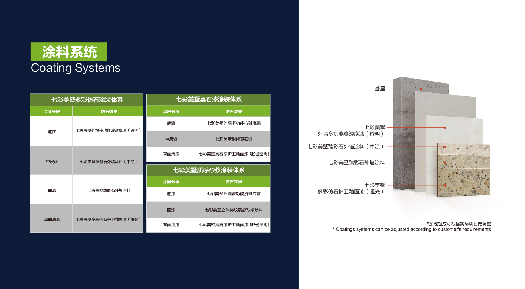 （33）定制德爱威真石漆和仿石涂料七彩美墅多彩及质感砂浆涂料样本册 2.jpg