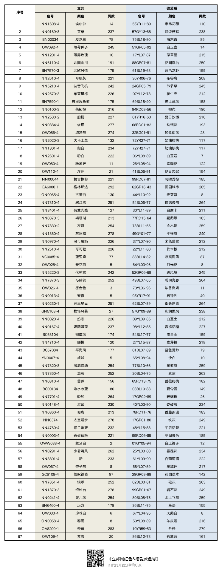 德爱威之相似色V立绑V多乐士 立邦网红色&德爱威色号.png