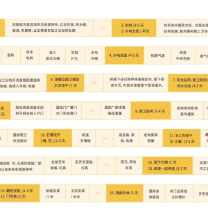 室内施工流程视频教程